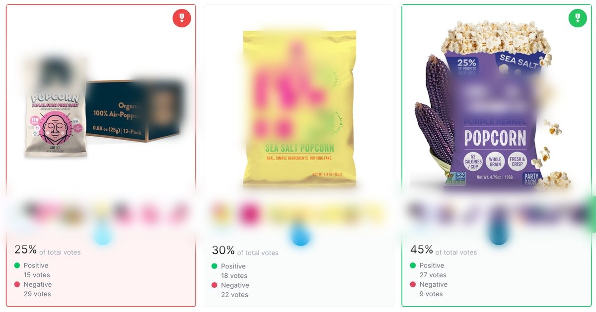 Popcorn shopper assessment result: 25% vs 30% vs 45%