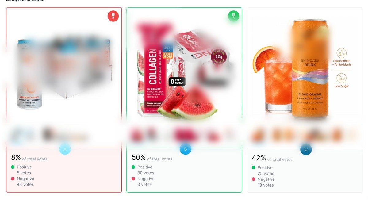 Skincare drink shopper assessment result: 8% vs 50% vs 42%