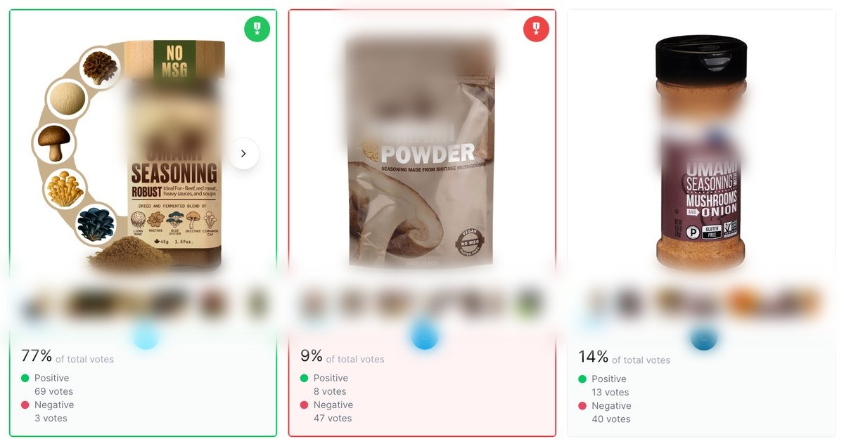 Umami seasoning shopper assessment result: 77% vs 9% vs 14%